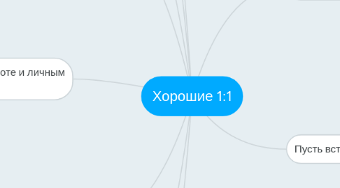 Mind Map: Хорошие 1:1