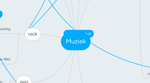 Mind Map: Muziek