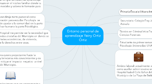 Mind Map: Entorno personal de aprendizaje Yeiny Ortiz Ortiz