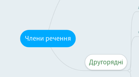 Mind Map: Члени речення
