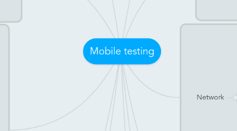 Mind Map: Mobile testing