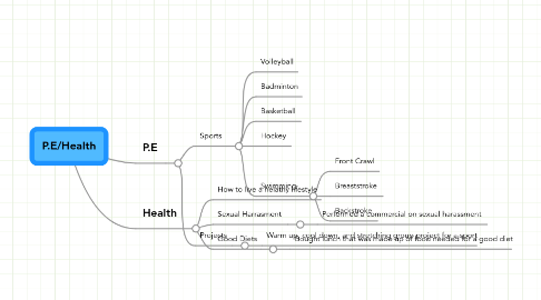 Mind Map: P.E/Health