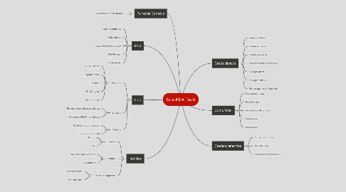 Mind Map: Site KEA Tech