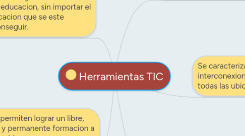 Mind Map: Herramientas TIC