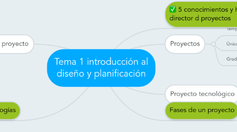 Mind Map: Tema 1 introducción al diseño y planificación