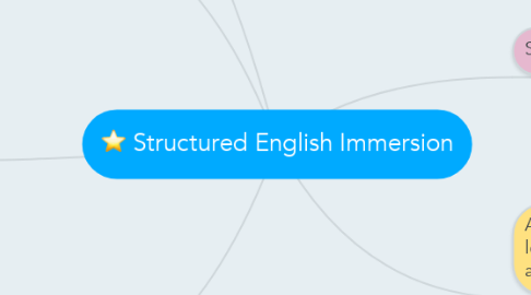 Mind Map: Structured English Immersion