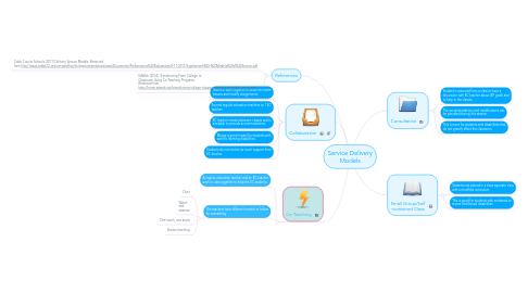 Mind Map: Service Delivery Models