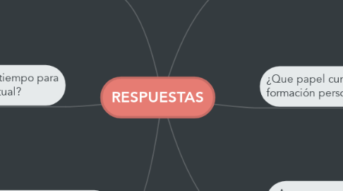 Mind Map: RESPUESTAS