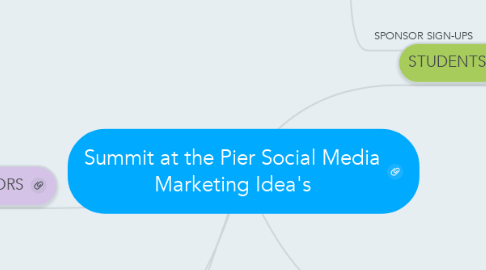 Mind Map: Summit at the Pier Social Media Marketing Idea's