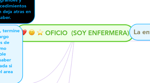 Mind Map: OFICIO  (SOY ENFERMERA)