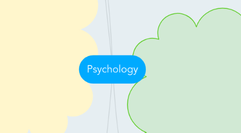 Mind Map: Psychology