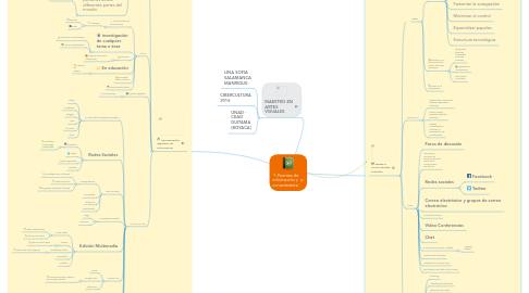 Mind Map: Fuentes de información y conocimiento