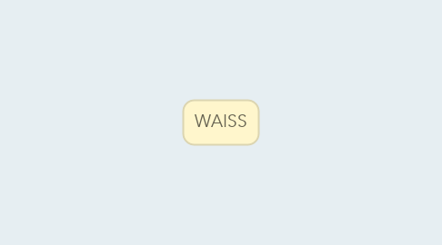 Mind Map: WAISS
