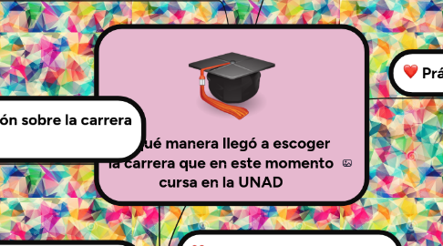 Mind Map: De qué manera llegó a escoger la carrera que en este momento cursa en la UNAD