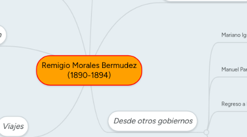 Mind Map: Remigio Morales Bermudez (1890-1894)