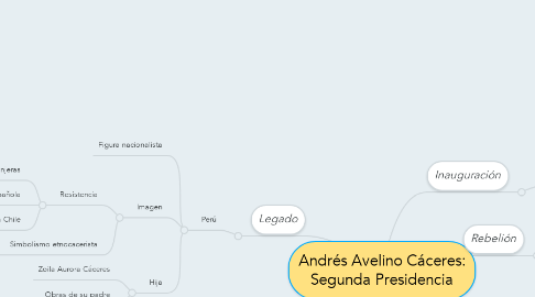 Mind Map: Andrés Avelino Cáceres: Segunda Presidencia