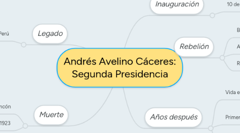 Mind Map: Andrés Avelino Cáceres: Segunda Presidencia