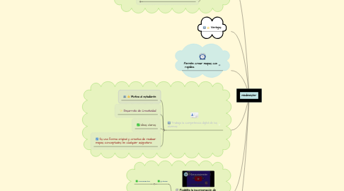 Mind Map: mindmeister