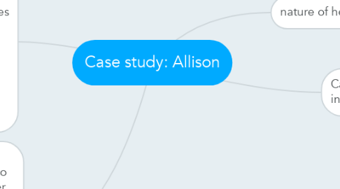 Mind Map: Case study: Allison