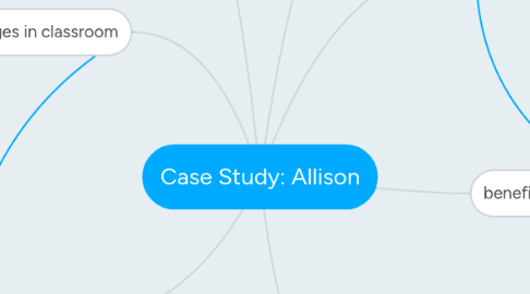 Mind Map: Case Study: Allison