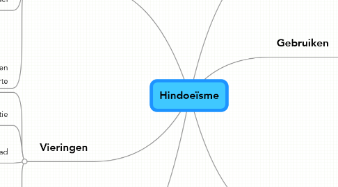 Mind Map: Hindoeïsme