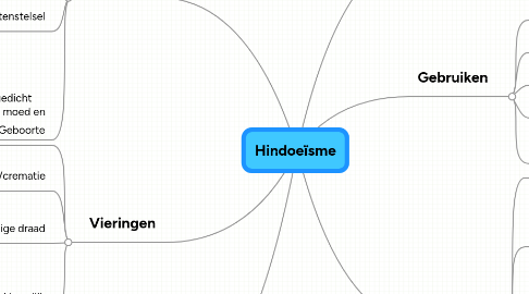 Mind Map: Hindoeïsme