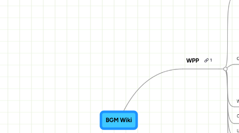 Mind Map: BGM Wiki