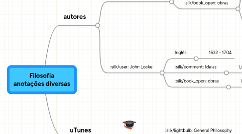 Mind Map: Filosofia anotações diversas