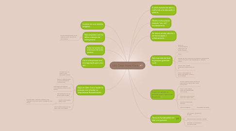 Mind Map: ARÉA COMERCIAL