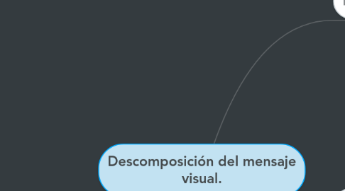 Mind Map: Descomposición del mensaje visual.