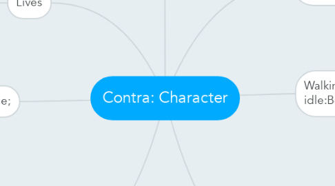 Mind Map: Contra: Character