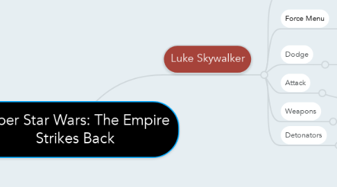 Mind Map: Super Star Wars: The Empire Strikes Back