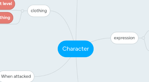 Mind Map: Character