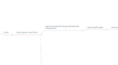 Mind Map: PLATFORM GAME