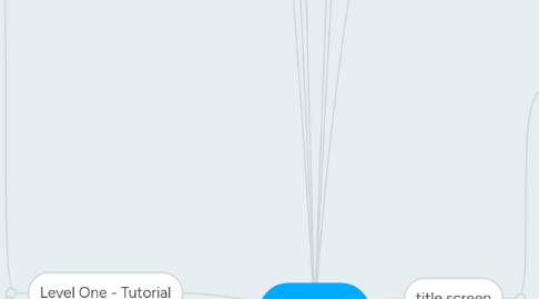 Mind Map: 1623466