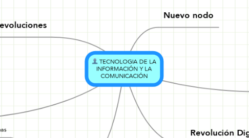 Mind Map: TECNOLOGIA DE LA INFORMACIÓN Y LA COMUNICACIÓN