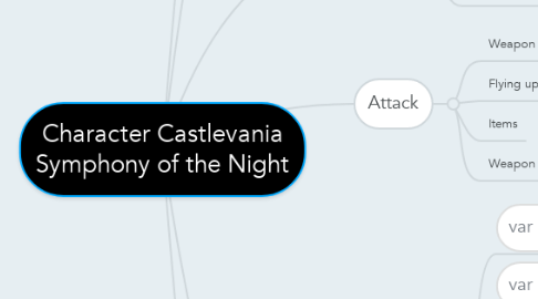 Mind Map: Character Castlevania Symphony of the Night