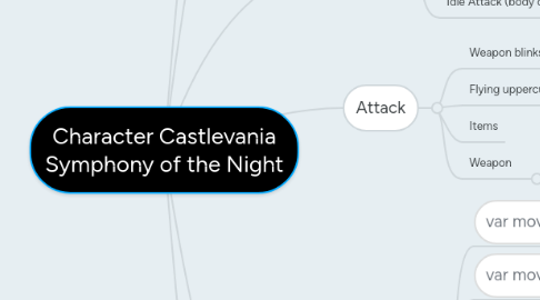 Mind Map: Character Castlevania Symphony of the Night