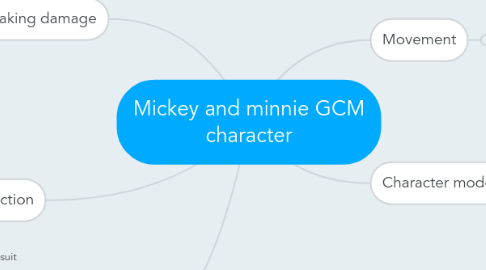 Mind Map: Mickey and minnie GCM character