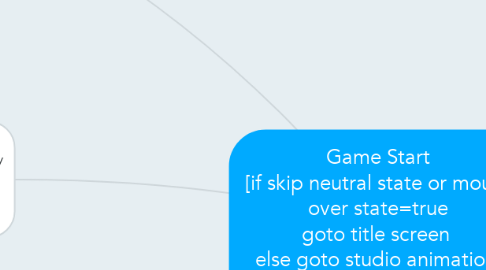 Mind Map: Game Start [if skip neutral state or mouse over state=true goto title screen  else goto studio animation] (Visual,Functionality)