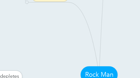 Mind Map: Rock Man