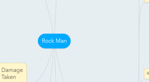 Mind Map: Rock Man