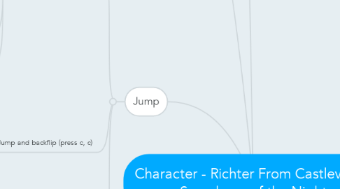 Mind Map: Character - Richter From Castlevania: Symphony of the Night
