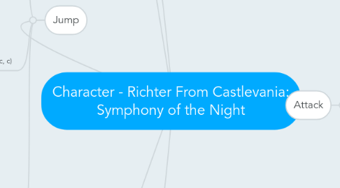 Mind Map: Character - Richter From Castlevania: Symphony of the Night