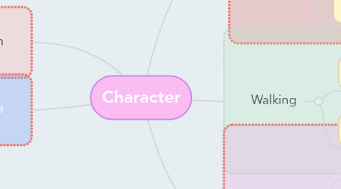 Mind Map: Character
