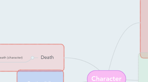 Mind Map: Character