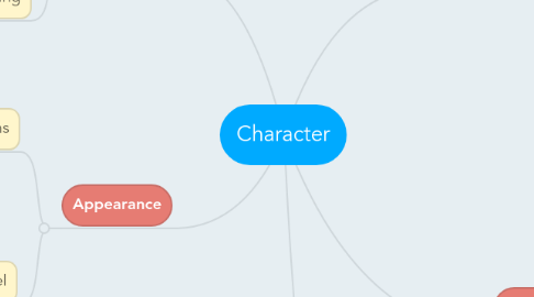 Mind Map: Character