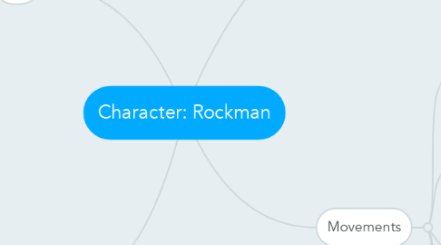 Mind Map: Character: Rockman