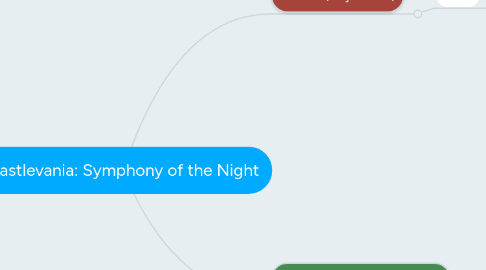 Mind Map: Castlevania: Symphony of the Night