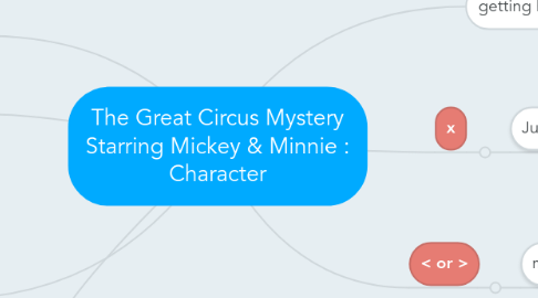 Mind Map: The Great Circus Mystery Starring Mickey & Minnie : Character